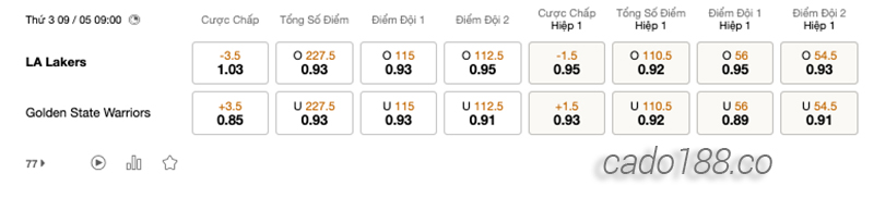 Soi kèo bóng rổ LA Lakers vs Golden State Warriors ngày 9:5