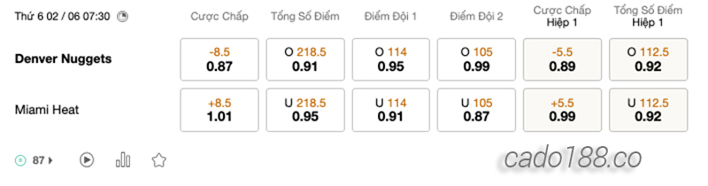 Soi kèo bóng rổ NBA Denver Nuggets vs Miami Heat ngày 2:6