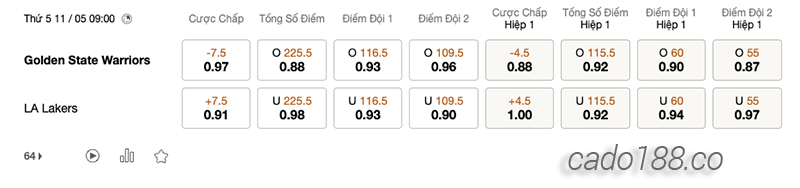 Soi kèo bóng rổ NBA Golden State Warriors vs LA Lakers 11:5