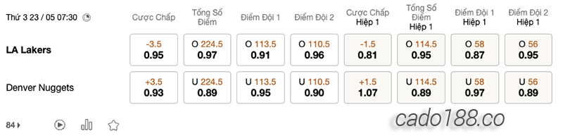 Soi kèo bóng rổ NBA LA Lakers vs Denver Nuggets ngày 23:05