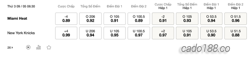 Soi kèo bóng rổ NBA Miami Heat vs New York Knicks ngày 9:5