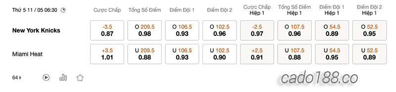 Soi kèo bóng rổ NBA New York Knicks vs Miami Heat ngày 11:5