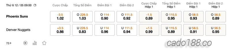 Soi kèo bóng rổ NBA Phoenix Suns vs Denver Nuggets ngày 12:5