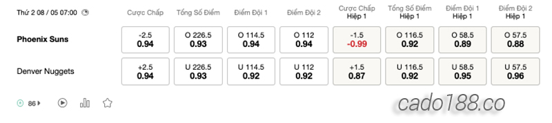 Soi kèo bóng rổ NBA Phoenix Suns vs Denver Nuggets ngày 8:5