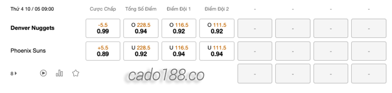 Soi kèo bóng rổ Denver Nuggets vs Phoenix Suns ngày 10_5