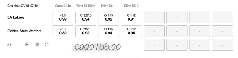 Soi kèo bóng rổ NBA LA Lakers vs Golden State Warriors 7_5