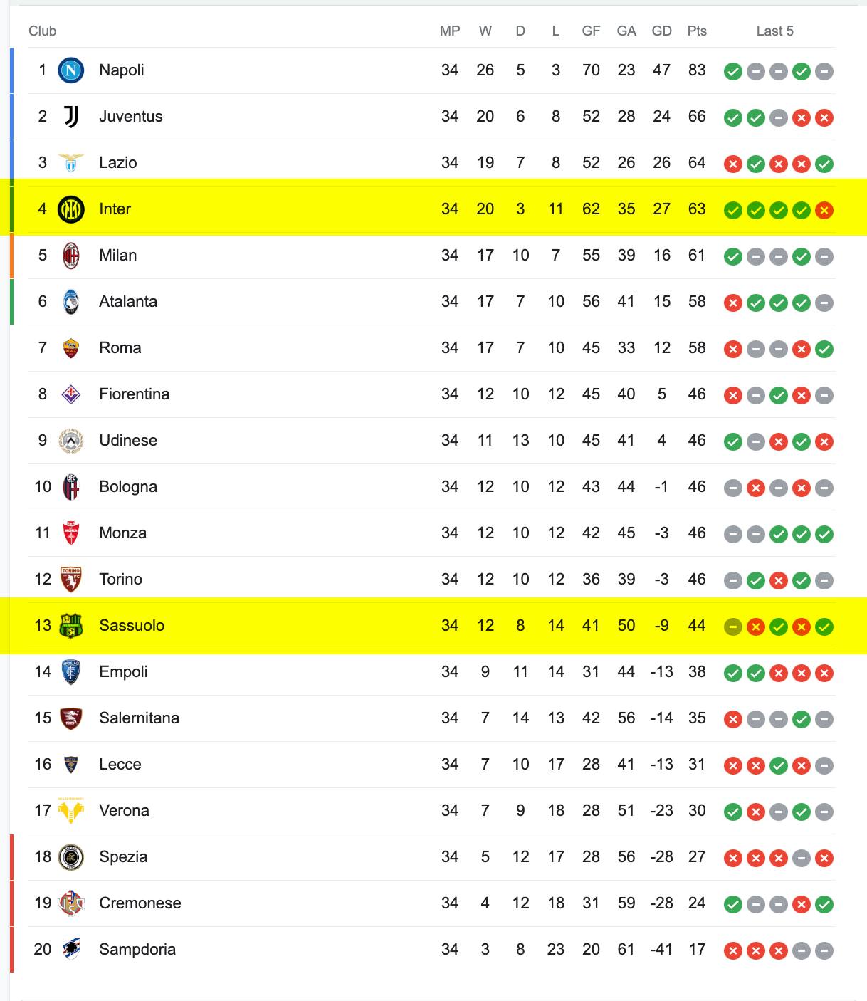 Bảng Xếp Hạng Serie A 2022/23