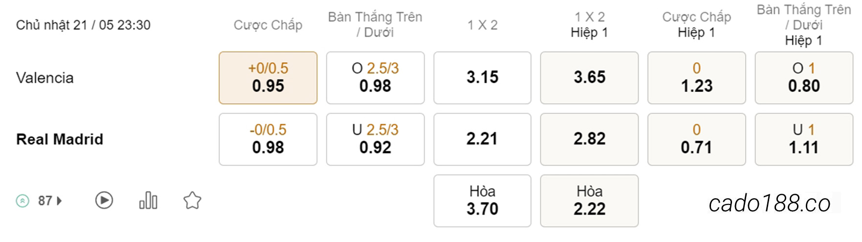 Nhận định kèo xiên 21/05 Valencia vs Real Madrid, 23h30, La Liga