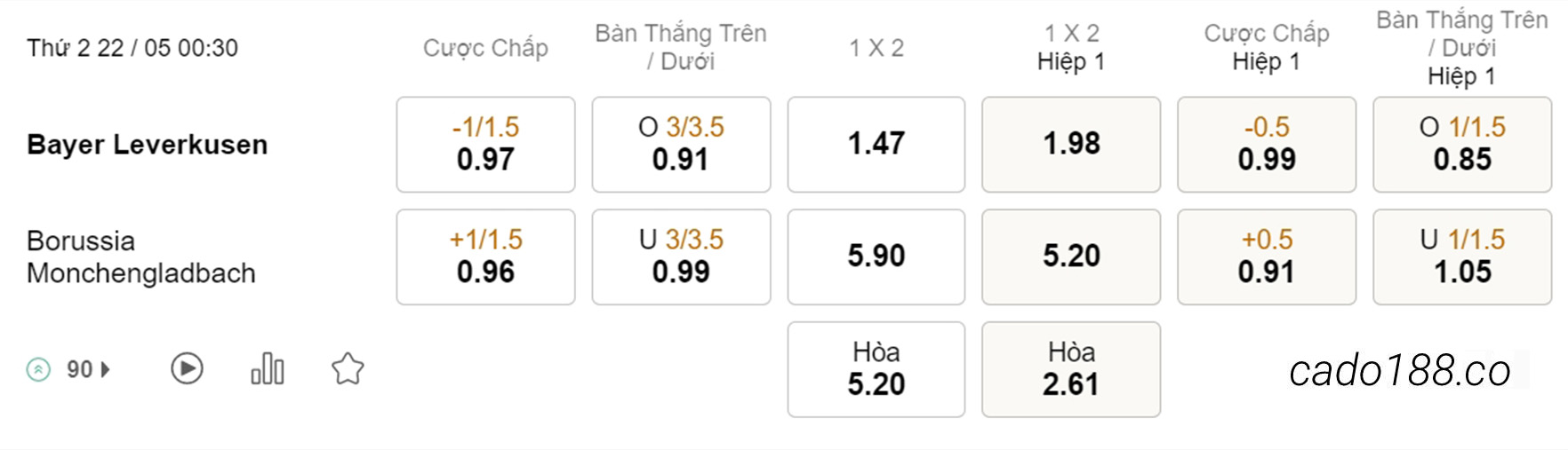 Nhận định kèo xiên 22/05 Leverkusen vs Monchengladbach, 00h30, Bundesliga