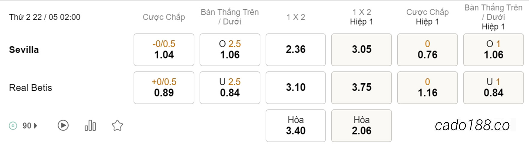 Nhận định kèo xiên 22/05 Sevilla vs Real Betis, 02h00, La Liga
