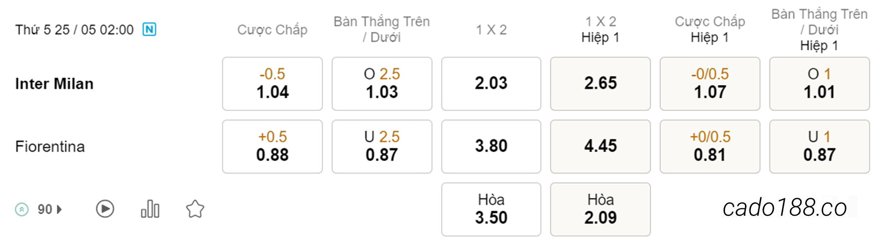 Nhận định kèo xiên 25/05 Inter Milan vs Fiorentina, 02h00, Coppa Italia