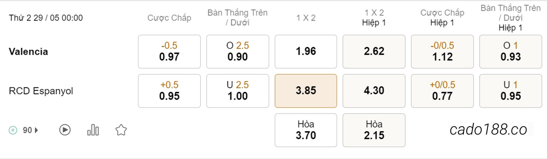 Nhận định kèo xiên 29/05 Valencia vs Espanyol, 00h00, La Liga