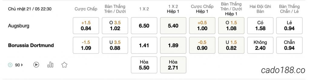  Tỷ Lệ Kèo Nhà Cái 188BET trận Augsburg vs Borussia Dortmund, Bundesliga, ngày 21/05