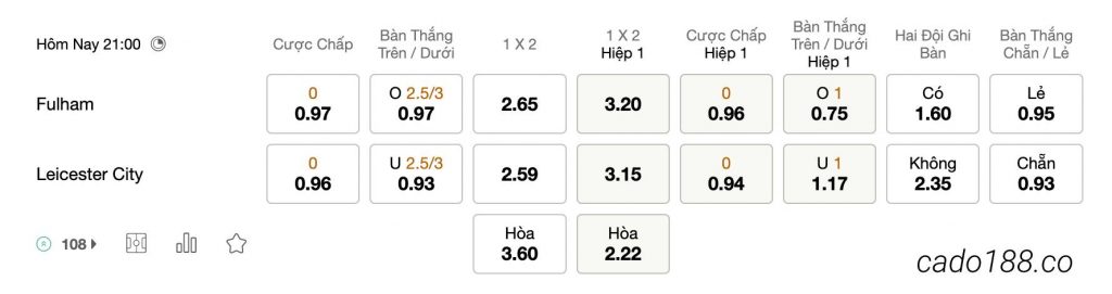 Tỷ Lệ Kèo Nhà Cái 188BET trận Fulham vs Leicester City, Ngoai Hang Anh, ngày 08/05