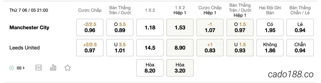  Tỷ Lệ Kèo Nhà Cái 188BET trận Manchester City vs Leeds United, Ngoai Hang Anh, ngày 06/05