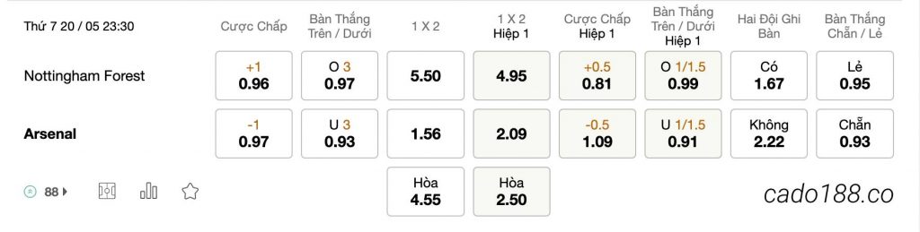  Tỷ Lệ Kèo Nhà Cái 188BET trận Nottingham vs Arsenal, Ngoại Hạng Anh, ngày 20/05