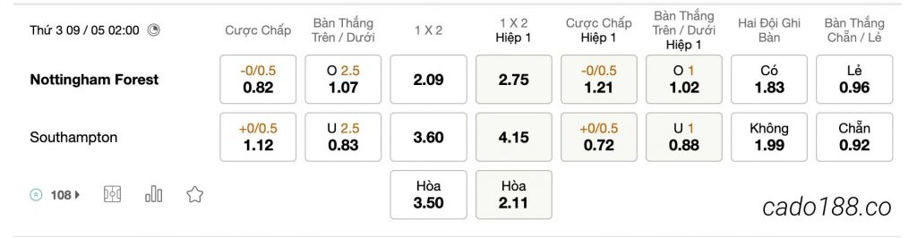 Tỷ Lệ Kèo Nhà Cái 188BET trận Nottingham vs Southampton, Ngoại Hạng Anh, ngày 09/05