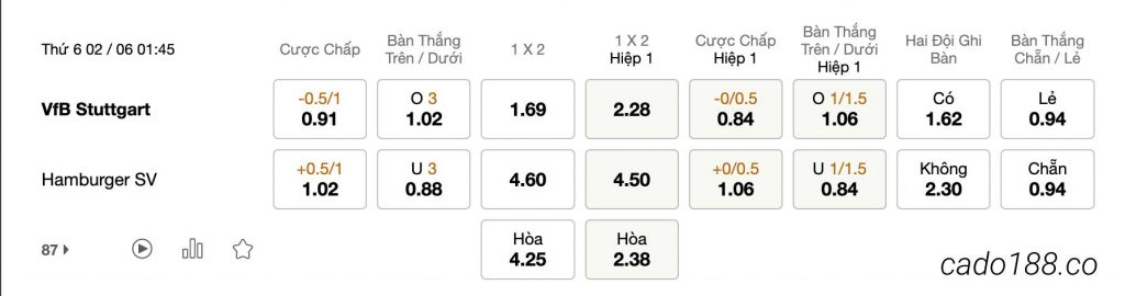 Tỷ Lệ Kèo Nhà Cái 188BET trận Stuttgart vs Hamburger, Playoff Bundesliga, ngày 02/06