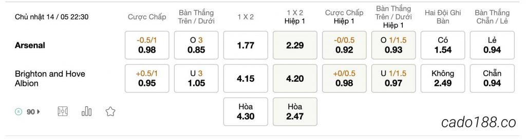  Tỷ Lệ Kèo Nhà Cái 188BET trận Arsenal vs Brighton, EPL, ngày 14/05