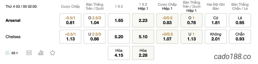 Tỷ Lệ Kèo Nhà Cái 188BET trận Arsenal vs Chelsea, Premier League, ngày 03/05