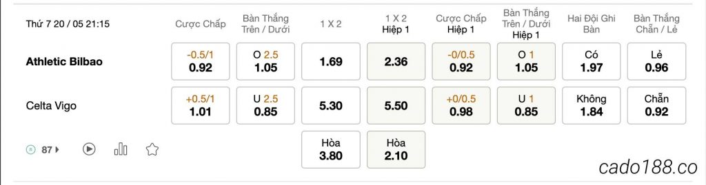 Tỷ Lệ Kèo Nhà Cái 188BET trận Athletic Bilbao vs Celta Vigo, La Liga, ngày 20/05