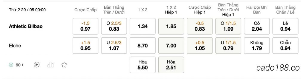 Tỷ Lệ Kèo Nhà Cái 188BET trận Athletic Bilbao vs Elche, La Liga, ngày 29/05
