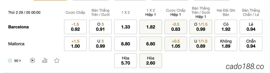 Tỷ Lệ Kèo Nhà Cái 188BET trận Barcelona vs Mallorca, La Liga, ngày 29/05