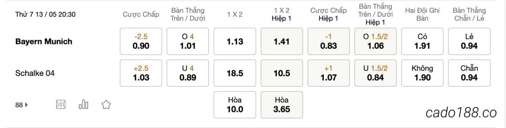Tỷ Lệ Kèo Nhà Cái 188BET trận Bayern Munich vs Schalke 04, Bundesliga, ngày 13/05