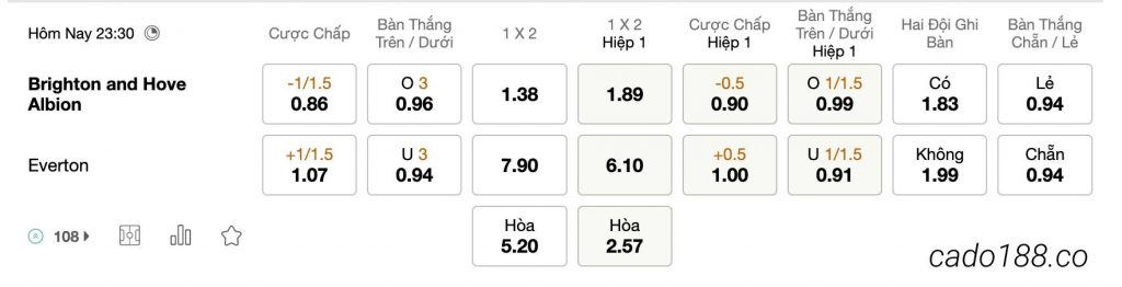 Tỷ Lệ Kèo Nhà Cái 188BET trận Brighton vs Everton, Ngoại Hạng Anh, ngày 08/05