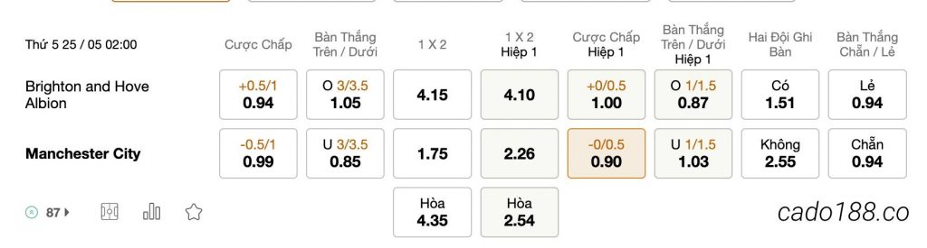 Tỷ Lệ Kèo Nhà Cái 188BET trận Brighton vs Manchester City, Ngoại Hạng Anh, ngày 25/05