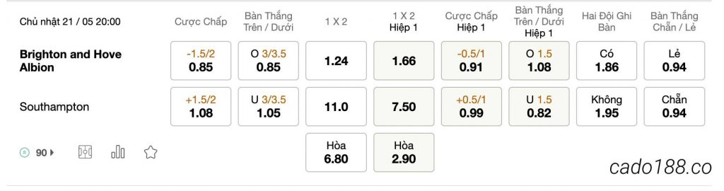 Tỷ Lệ Kèo Nhà Cái 188BET trận Brighton vs Southampton, EPL, ngày 21/05