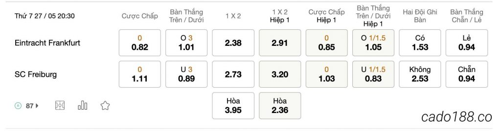 Tỷ Lệ Kèo Nhà Cái 188BET trận Eintracht Frankfurt vs Freiburg, Bundesliga, ngày 27/05