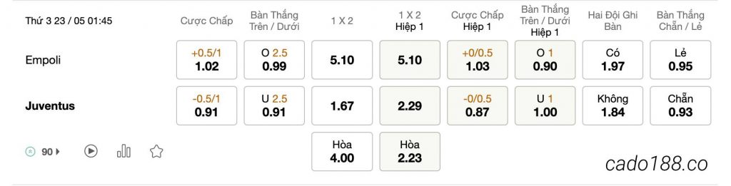 Tỷ Lệ Kèo Nhà Cái 188BET trận Empoli vs Juventus, Serie A, ngày 23/05