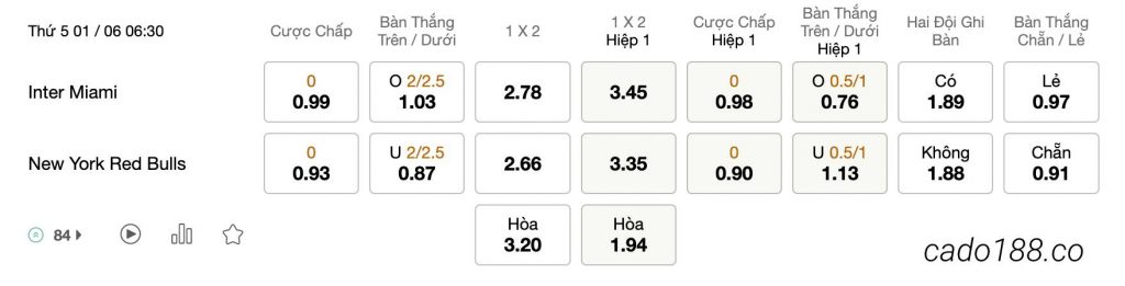 Tỷ Lệ Kèo Nhà Cái 188BET trận Inter Miami vs New York Red Bulls, MLS, ngày 01/06