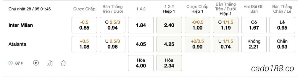  Tỷ Lệ Kèo Nhà Cái 188BET trận Inter Milan vs Atalanta, Serie A, ngày 28/05