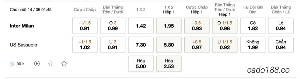 Tỷ Lệ Kèo Nhà Cái 188BET trận Inter Milan vs Sassuolo, Serie A, ngày 14/05