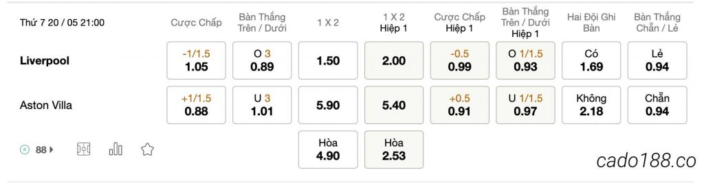  Tỷ Lệ Kèo Nhà Cái 188BET trận Liverpool vs Aston Villa, Ngoai Hang Anh, ngày 20/05