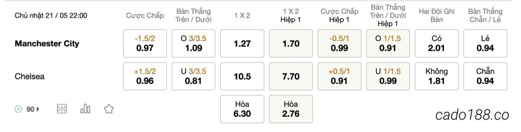  Tỷ Lệ Kèo Nhà Cái 188BET trận Manchester City vs Chelsea, Ngoại Hạng Anh, ngày 21/05