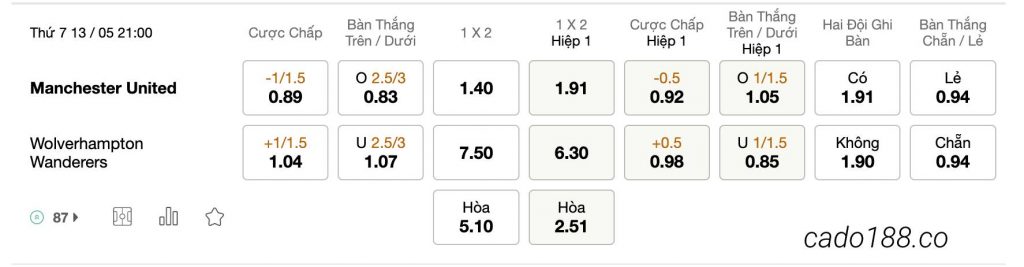 Tỷ Lệ Kèo Nhà Cái 188BET trận Manchester United vs Wolves, Ngoại Hạng Anh, ngày 13/05