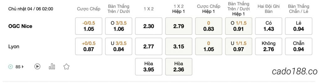 Tỷ Lệ Kèo Nhà Cái 188BET trận Nice vs Lyon, Ligue 1, ngày 04/06 