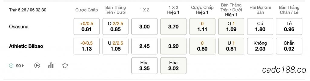 Tỷ Lệ Kèo Nhà Cái 188BET trận Osasuna vs Athletic Bilbao, La Liga, ngày 26/05
