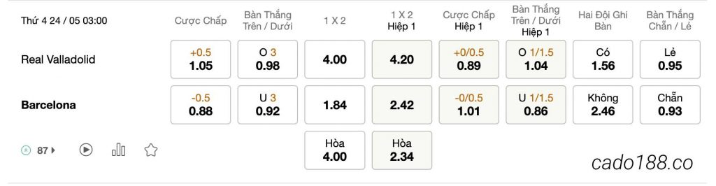 Tỷ Lệ Kèo Nhà Cái 188BET trận Real Valladolid vs Barcelona, la liga, ngày 24/05