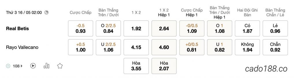 Tỷ Lệ Kèo Nhà Cái 188BET trận Real Betis vs Rayo Vallecano, La Liga, ngày 16/05