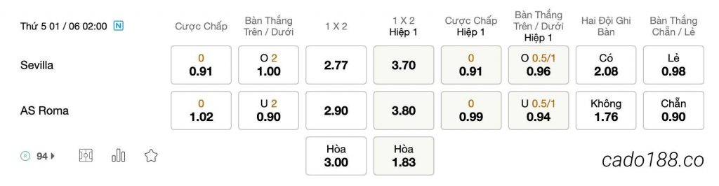 Tỷ Lệ Kèo Nhà Cái 188BET trận Sevilla vs AS Roma, Europa League, ngày 01/06