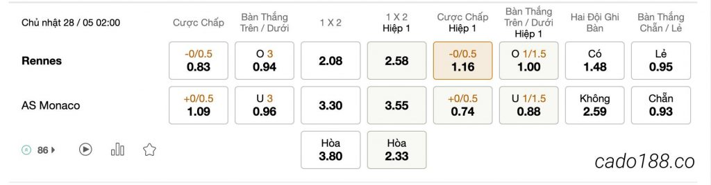 Tỷ Lệ Kèo Nhà Cái 188BET trận Stade Rennais vs AS Monaco, Ligue 1, ngày 28/05