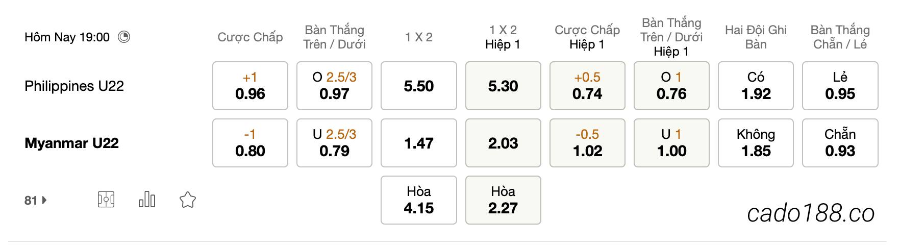 Tỷ Lệ Kèo Nhà Cái 188BET trận U22 Philippines vs U22 Myanmar, SEA Games 32, ngày 10/05