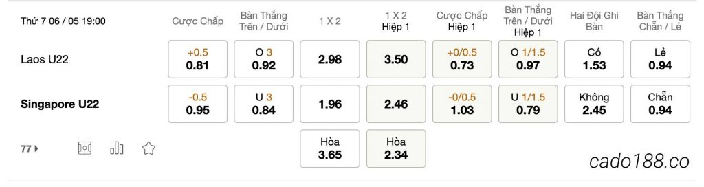 Tỷ Lệ Kèo Nhà Cái 188BET trận U22 Singapore vs U22 Lào, SEA Games 32, ngày 06/05