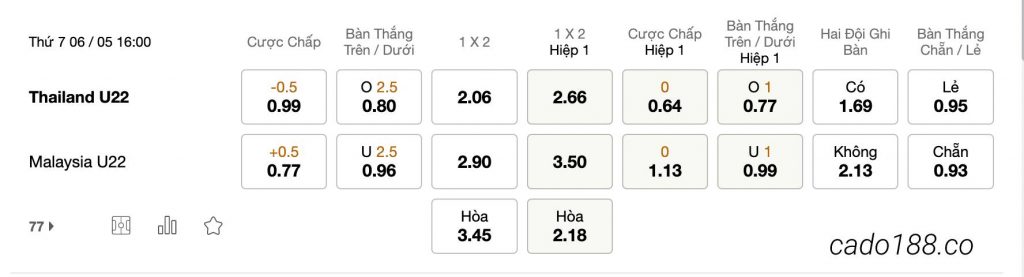 Tỷ Lệ Kèo Nhà Cái 188BET trận U22 Thái Lan vs U22 Malaysia, SEA Games 32, ngày 06/05