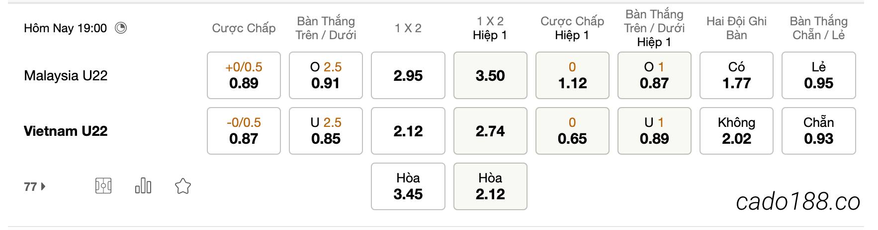 Tỷ Lệ Kèo Nhà Cái 188BET trận U22 Malaysia vs U22 Việt Nam, 19h00 ngày 08/05