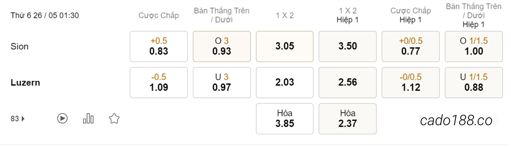 Soi kèo xiên ngày 26/05 Sion vs Luzern, 01h30, VĐQG Thụy Sĩ